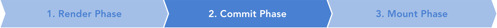 Fase dos: commit