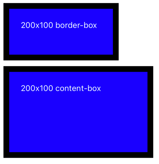porównanie border-box i content-box