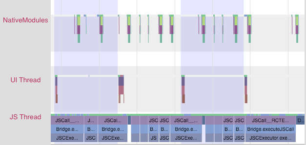 由 JS 引起的卡顿动画
