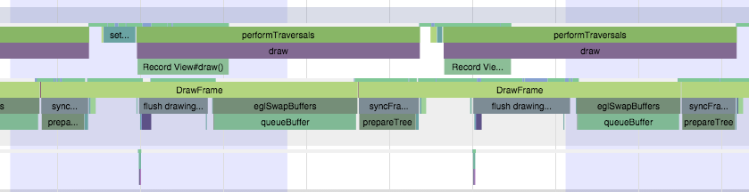 由 UI 引起的卡顿动画
